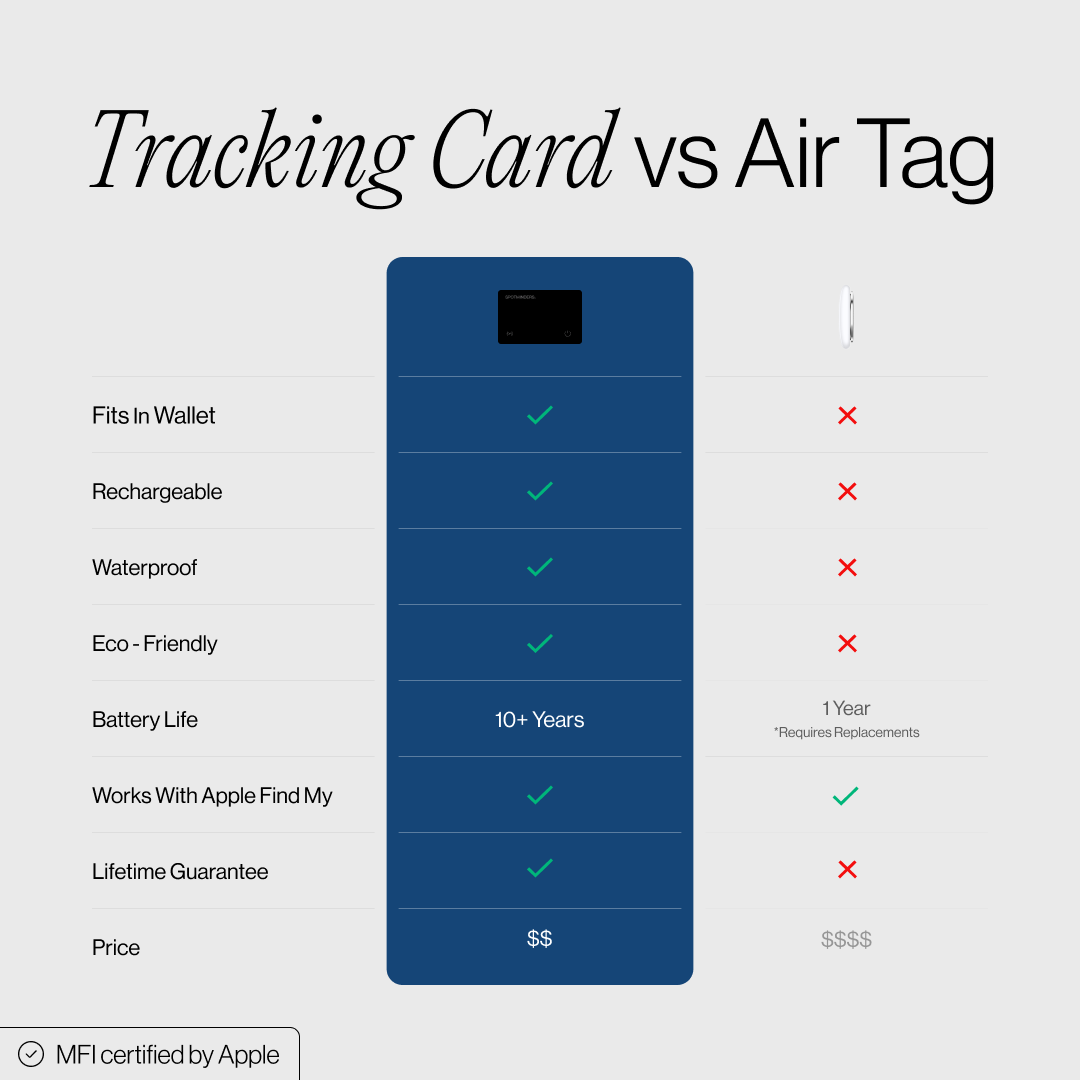 Spotminders Smart Tracker